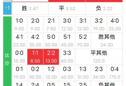 足总杯赛程吃紧，西汉姆清晨防线松动，目标明确，轮换策略成焦点的简单介绍