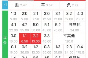 足总杯赛程吃紧，西汉姆清晨防线松动，目标明确，轮换策略成焦点的简单介绍