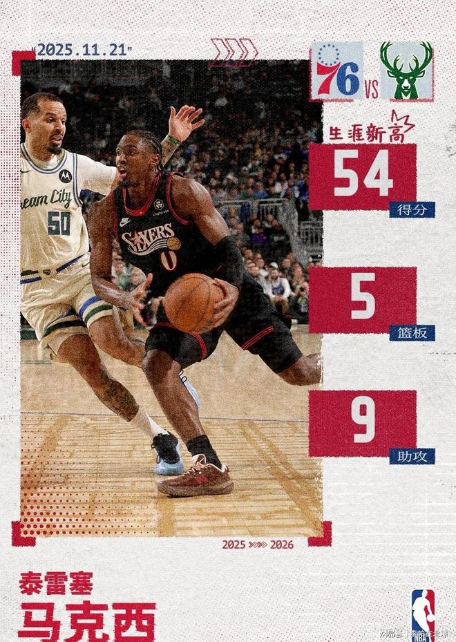 NBA常规赛转会期再迎强敌；费城76人刷新队史纪录；主帅态度：赛场秩序良好；心理建设被强调的简单介绍